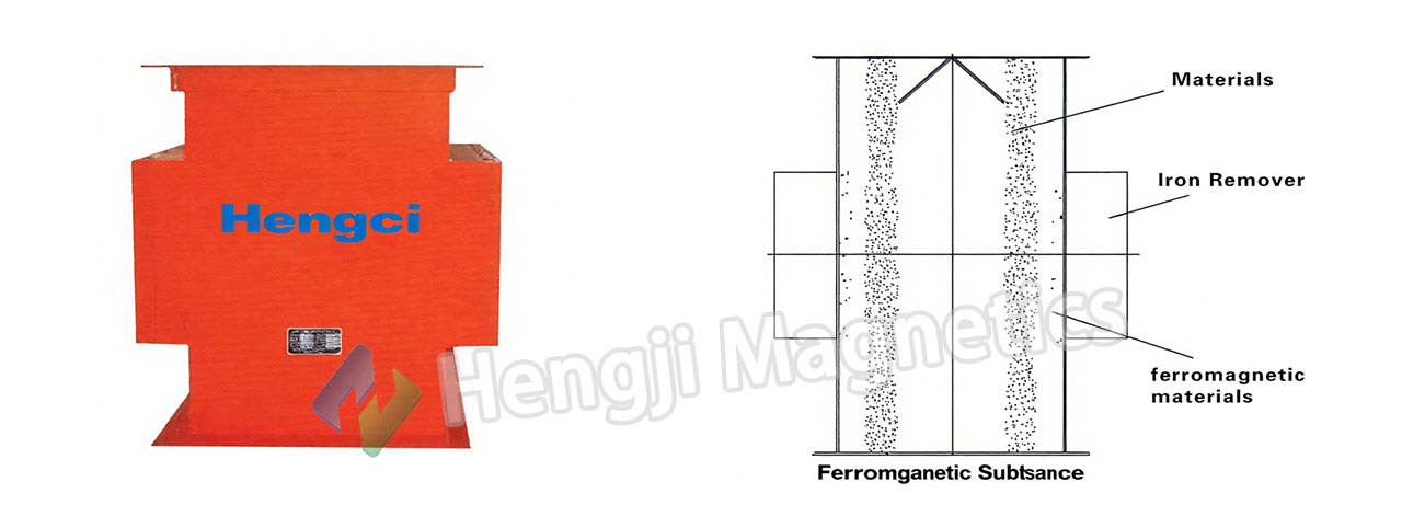 RCYF Vertical Grain Pipeline Magnetic Filter Separator Working Principle