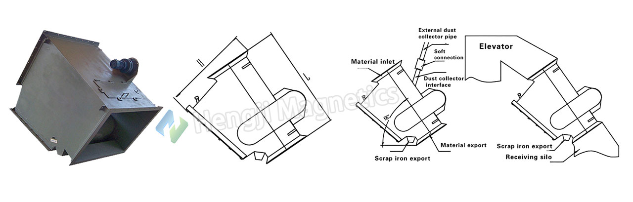 RCYG Self Cleaning Pipeline Aggregate Magnetic Separator Working Principle