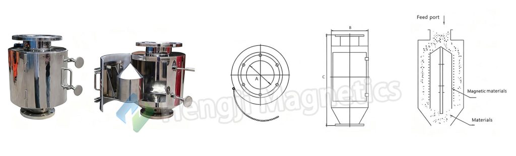 RCYZ Bullet Magnet Particle Separator Working Principle