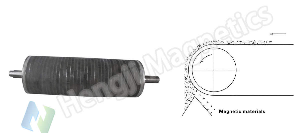 CGT Permanent Magnetic Drum Pulley Magnet Working Principle