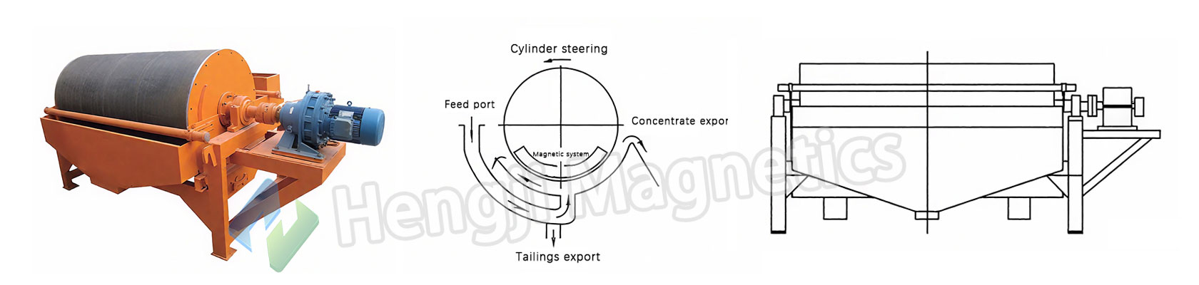 CTB Semi Countercurrent Ore Wet Permanent Magnetic Drum Separator Working Principle