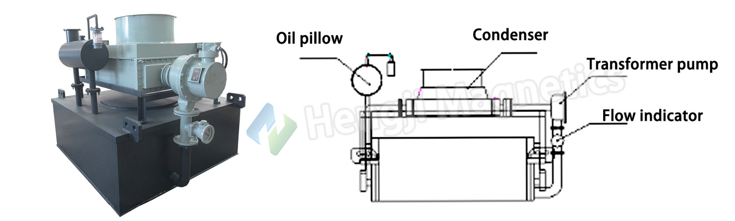 RCDEJ Force Oil Circulation Electro Suspension Disc Magnetic Separator Working Principle