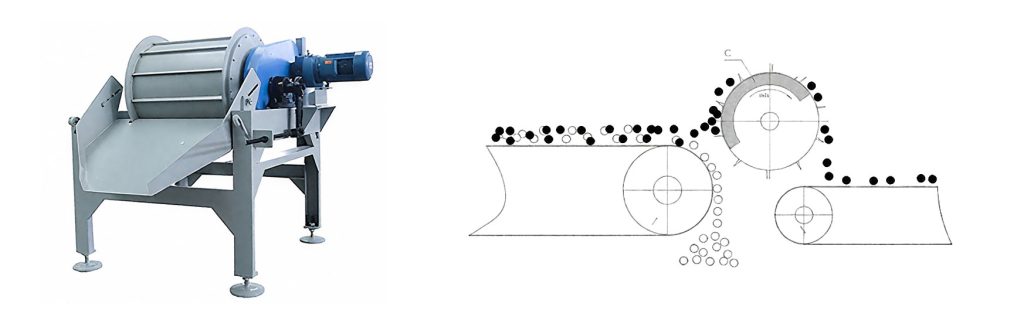 CTZS Upward Suction Permanent Drum Type Magnetic Separator Working Principle