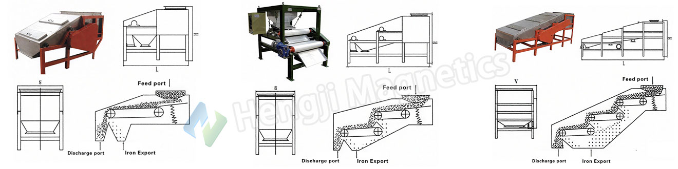 CTQ Rare Earth Roller Magnetic Separator Working Principle CTQ Rare Earth Roller Magnetic Separator Working Principle